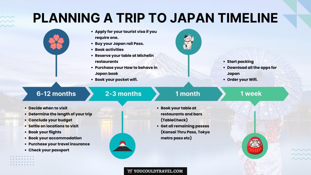 Seasonal Travel Planner: Japan vs Maldives via Reisezeit Guides